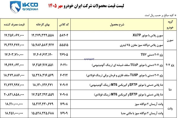 ایران‌خودرو باز هم گران کرد/  این بار آریسان هم از دست رفت
