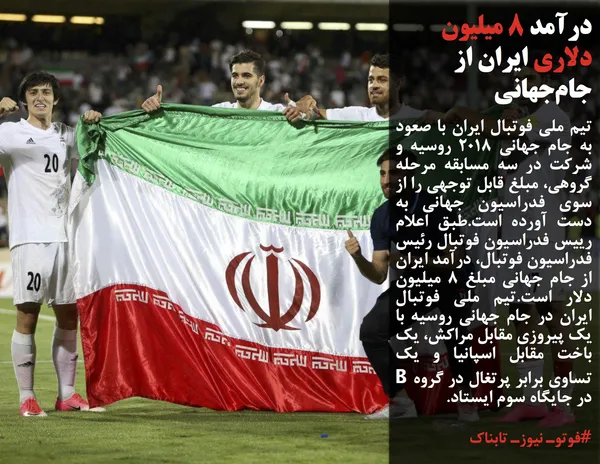 تیم ملی فوتبال ایران با صعود به جام جهانی ۲۰۱۸ روسیه و شرکت در سه مسابقه مرحله گروهی، مبلغ قابل توجهی را از سوی فدراسیون جهانی به دست آورده است.طبق اعلام رییس فدراسیون فوتبال رئیس فدراسیون فوتبال، درآمد ایران از جام جهانی مبلغ ۸ میلیون دلار است.تیم ملی فوتبال ایران در جام جهانی روسیه با یک پیروزی مقابل مراکش، یک باخت مقابل اسپانیا و یک تساوی برابر پرتغال در گروه B در جایگاه سوم ایستاد.
