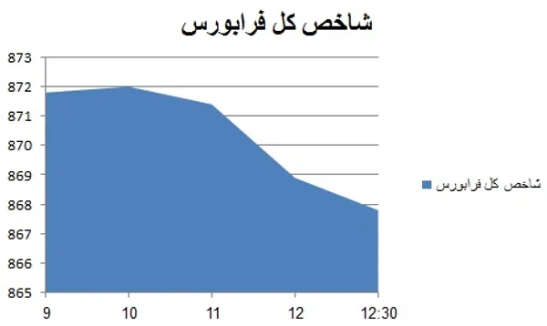 بورس