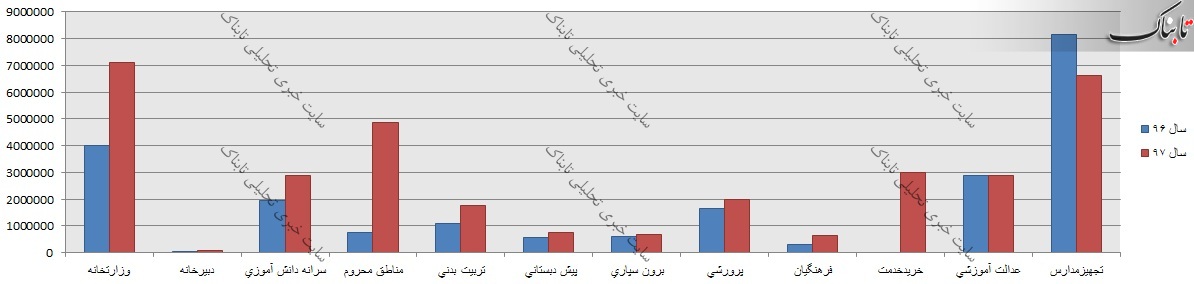 بودجه