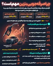 اینفوتابناک | چرا صرفه جویی بنزین مهم است؟