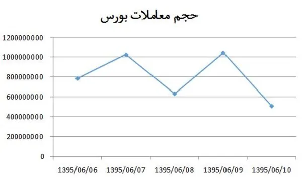 بورس1