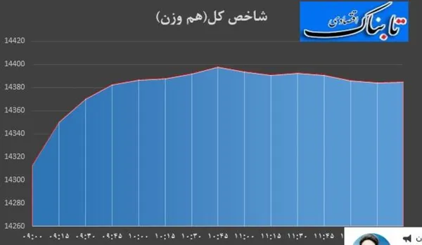 بورس