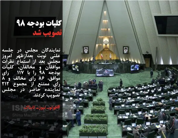 نمایندگان مجلس در جلسه علنی نوبت بعدازظهر امروز مجلس بعد از استماع نظرات موافقان و مخالفان، کلیات بودجه ۹۸ را با ۱۱۷  رای موافق، ۸۶ رای مخالف و ۸  رای ممتنع از مجموع ۲۱۲  نماینده حاضر در مجلس تصویب کردند.
