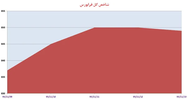 بورس