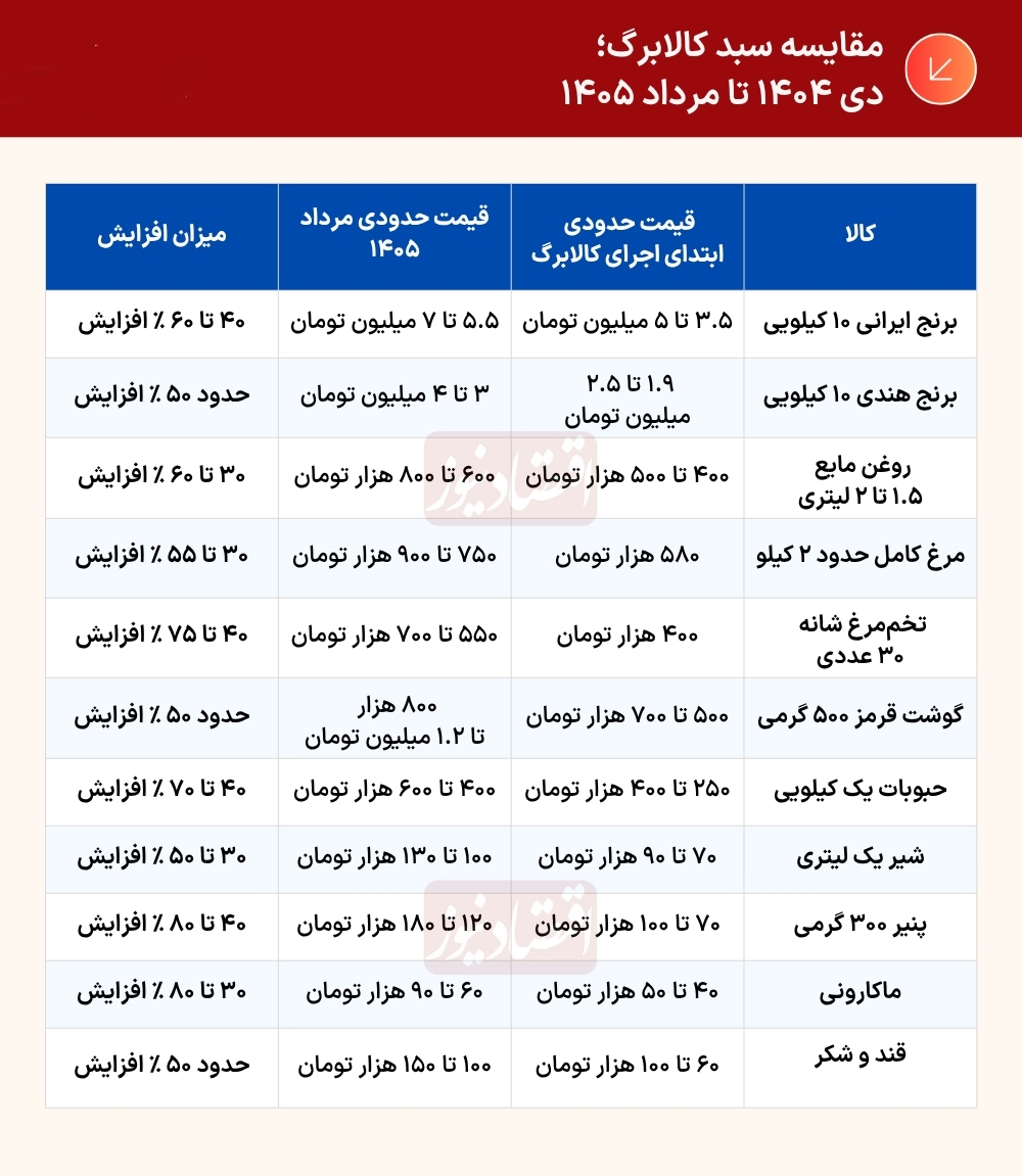 ۱ میلیون تومان، دیگر ۱ میلیون تومان نیست ۱ میلیون تومان، دیگر ۱ میلیون تومان نیست