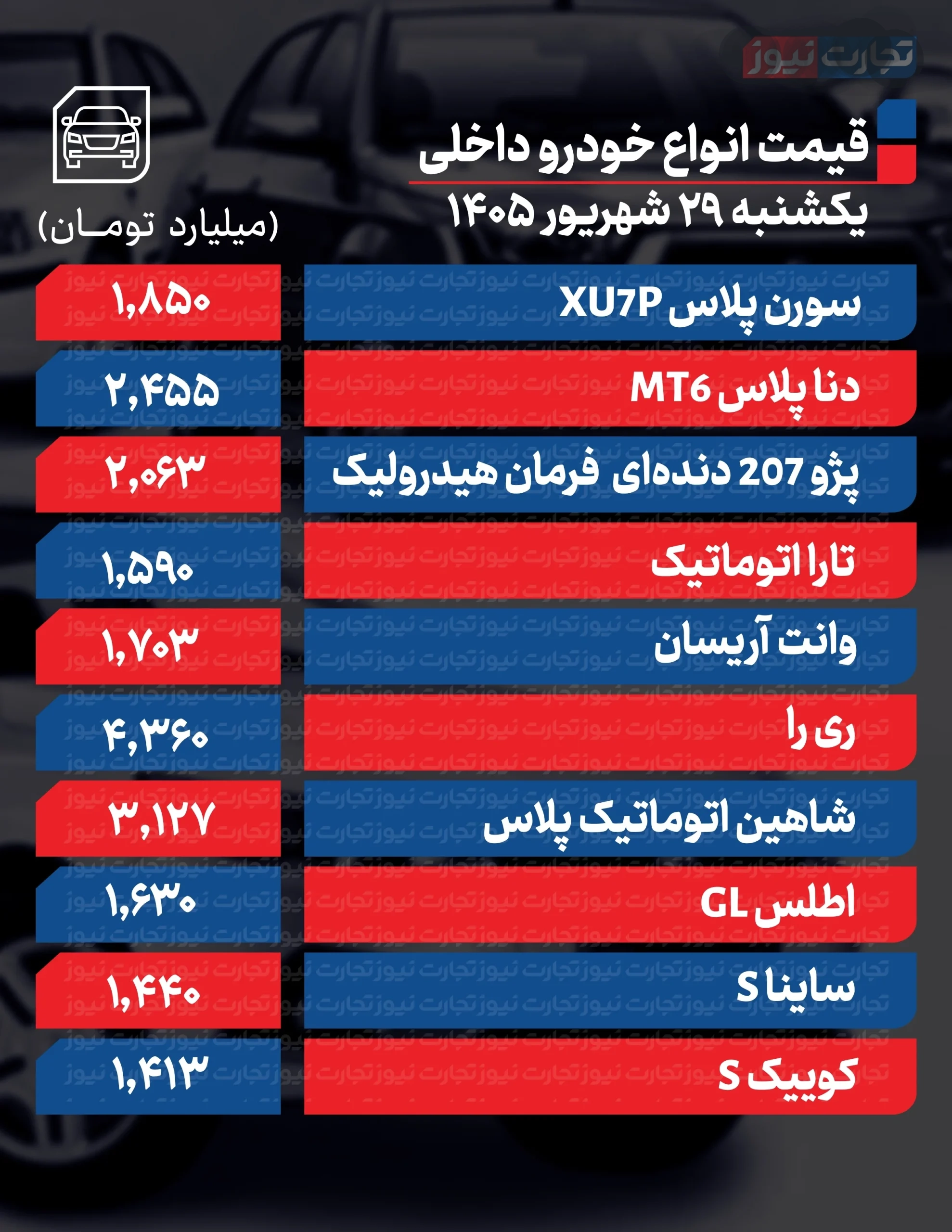 قیمت خودرو در بازار امروز ۲۹ شهریور ۱۴۰۵ قیمت خودرو در بازار امروز ۲۹ شهریور ۱۴۰۵