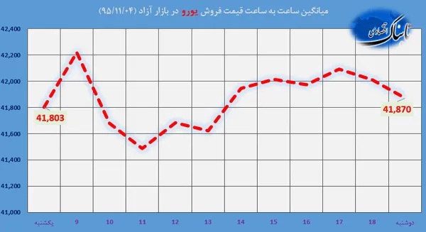ارز
