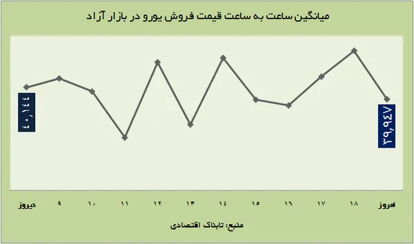 ارز