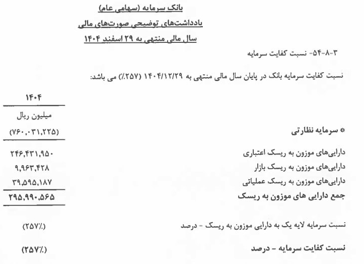 شوک بزرگ به مشتریان یک بانک خصوصی/ سرنوشت بانک آینده برای سرمایه تکرار می‌شود؟