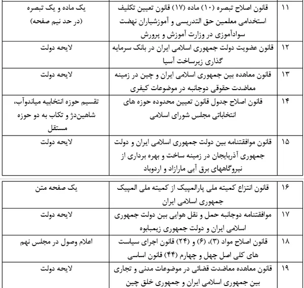 فهرست مصوبات مجلس دهم