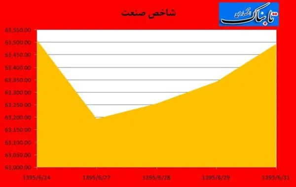 بورس