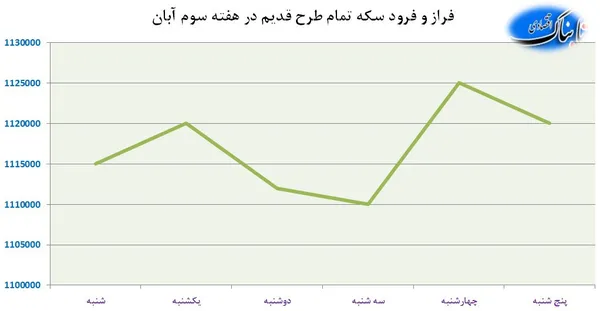 سکه