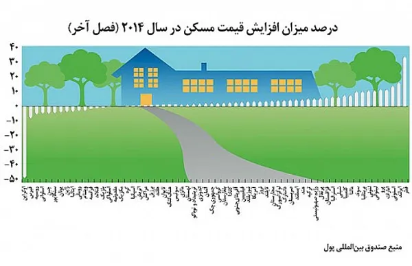 نمودار