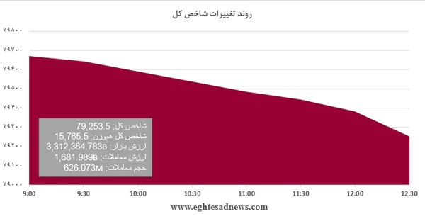 بورس