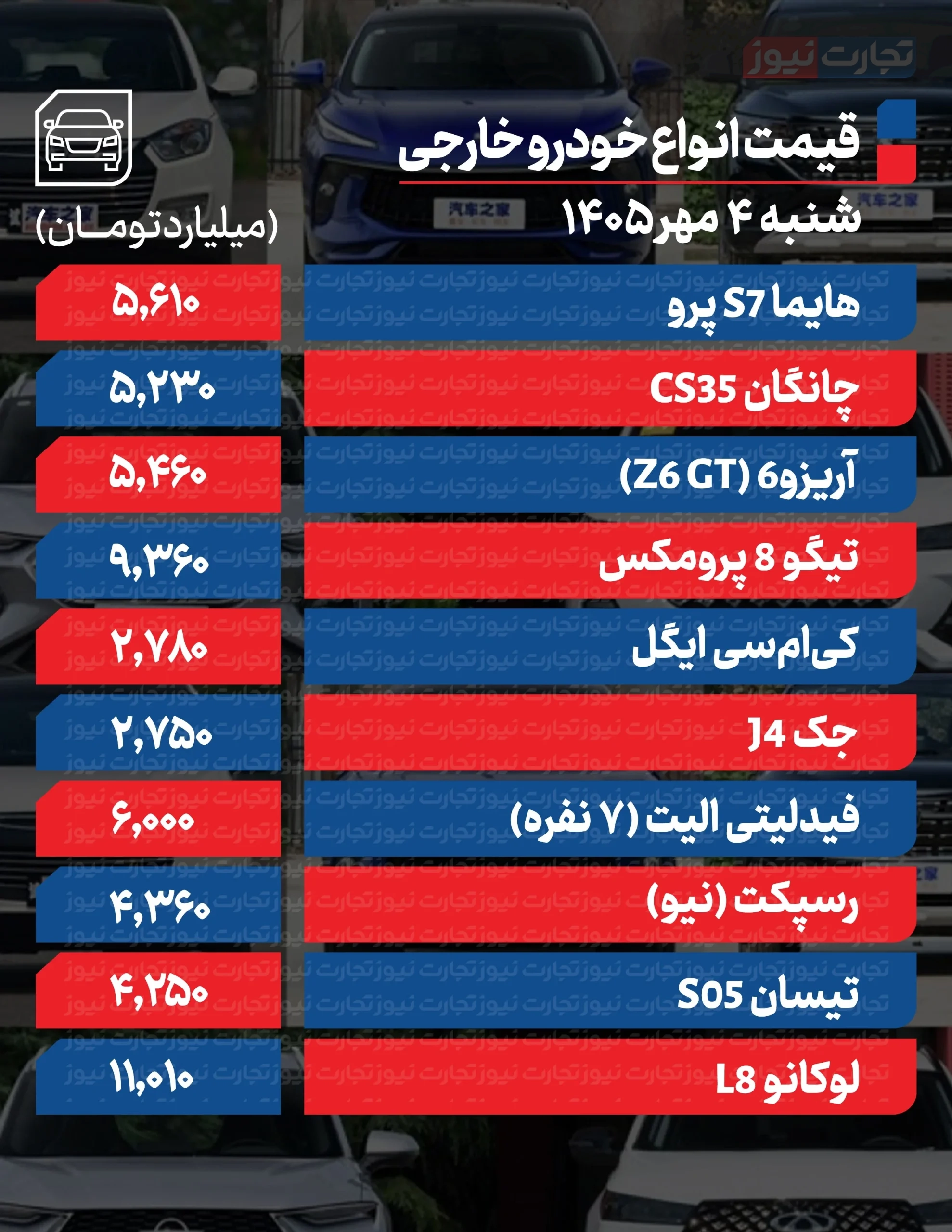 قیمت خودرو امروز ۴ مهرماه ۱۴۰۵ قیمت خودرو امروز ۴ مهرماه ۱۴۰۵