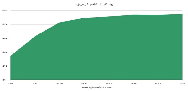 بورس