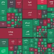 شاخص کل بورس در پایان معاملات امروز