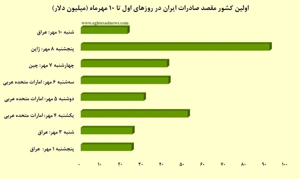 صادرات