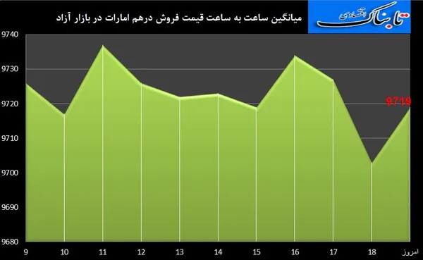 ارز