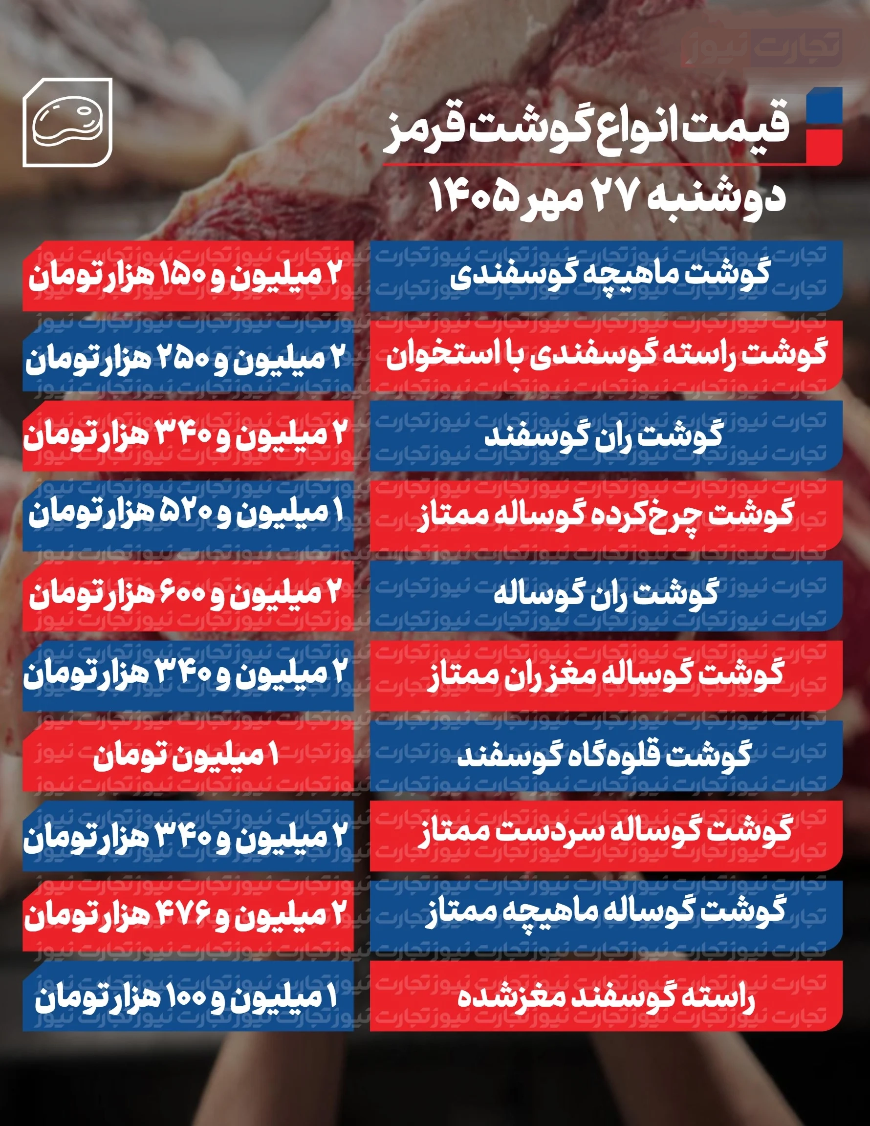 قیمت گوشت قرمز امروز 27 مهر قیمت گوشت قرمز امروز 27 مهر