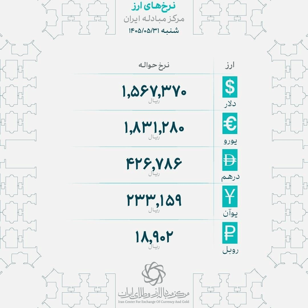نرخهای جدید حواله ارز در مرکز مبادله ایران نرخهای جدید حواله ارز در مرکز مبادله ایران