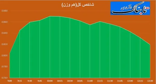 بورس