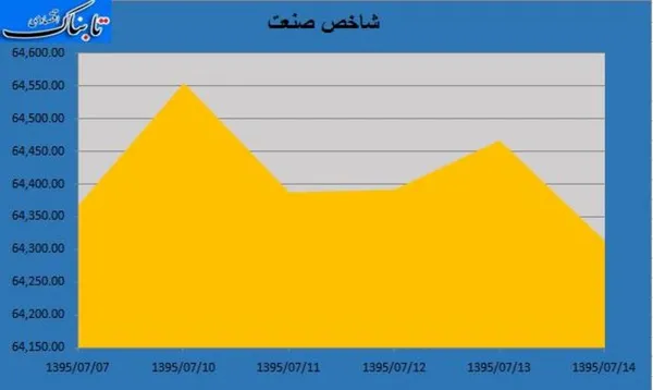 بورس
