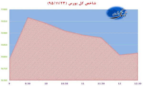 بورس