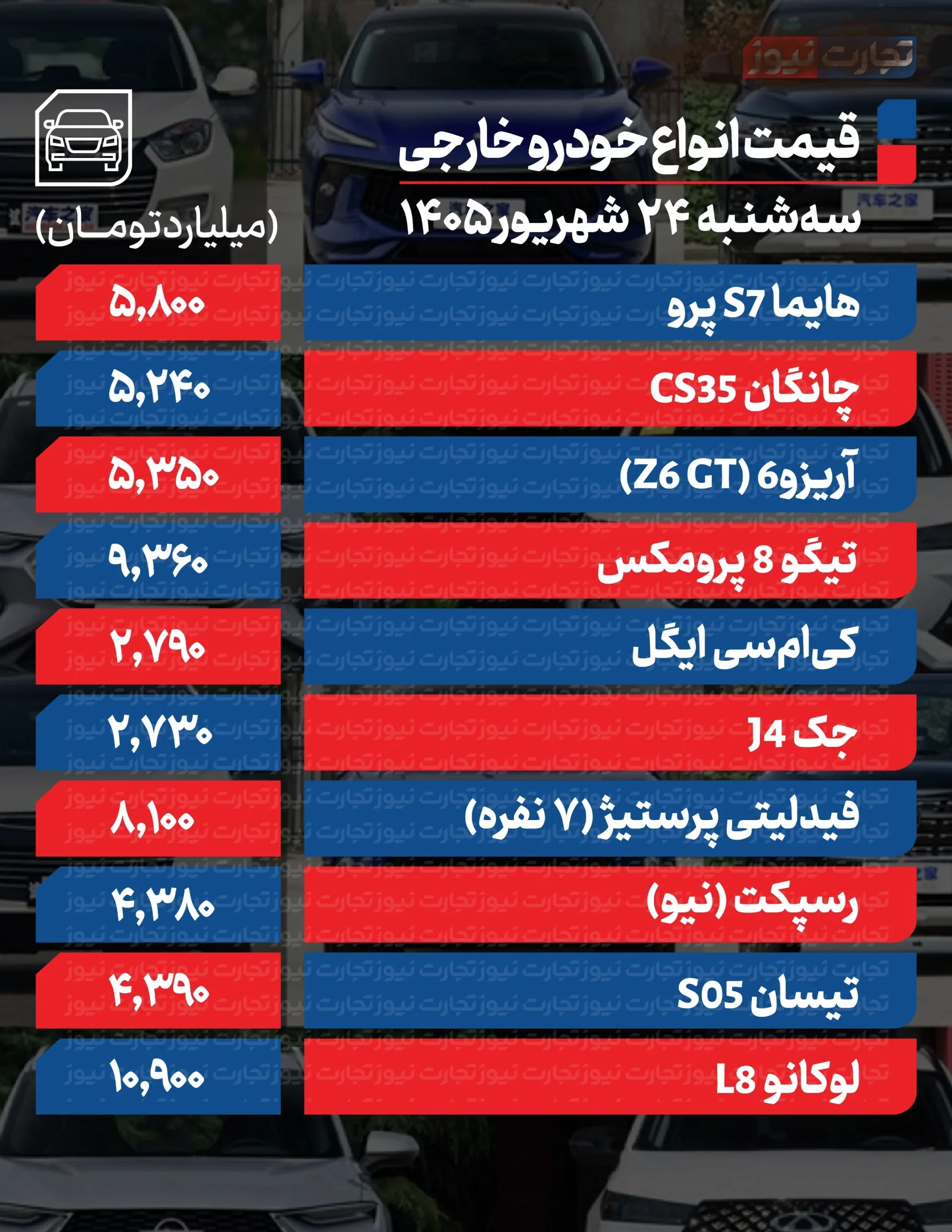 قیمت خودرو امروز چهارشنبه ۲۵ شهریور ۱۴۰۵