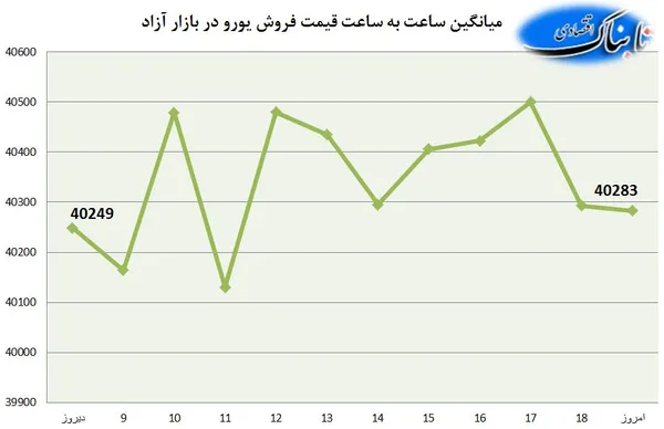 ارز
