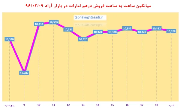 ارز