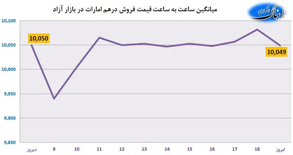 ارز
