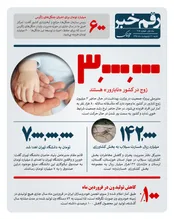 ۶۰۰ میلیارد تومان برای احیای جنگل‌های زاگرس