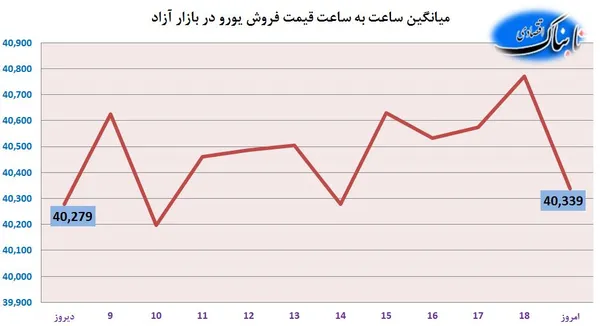 ارز