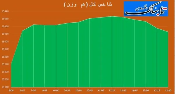 بورس
