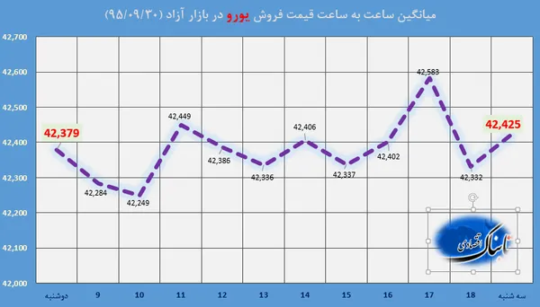 ارز