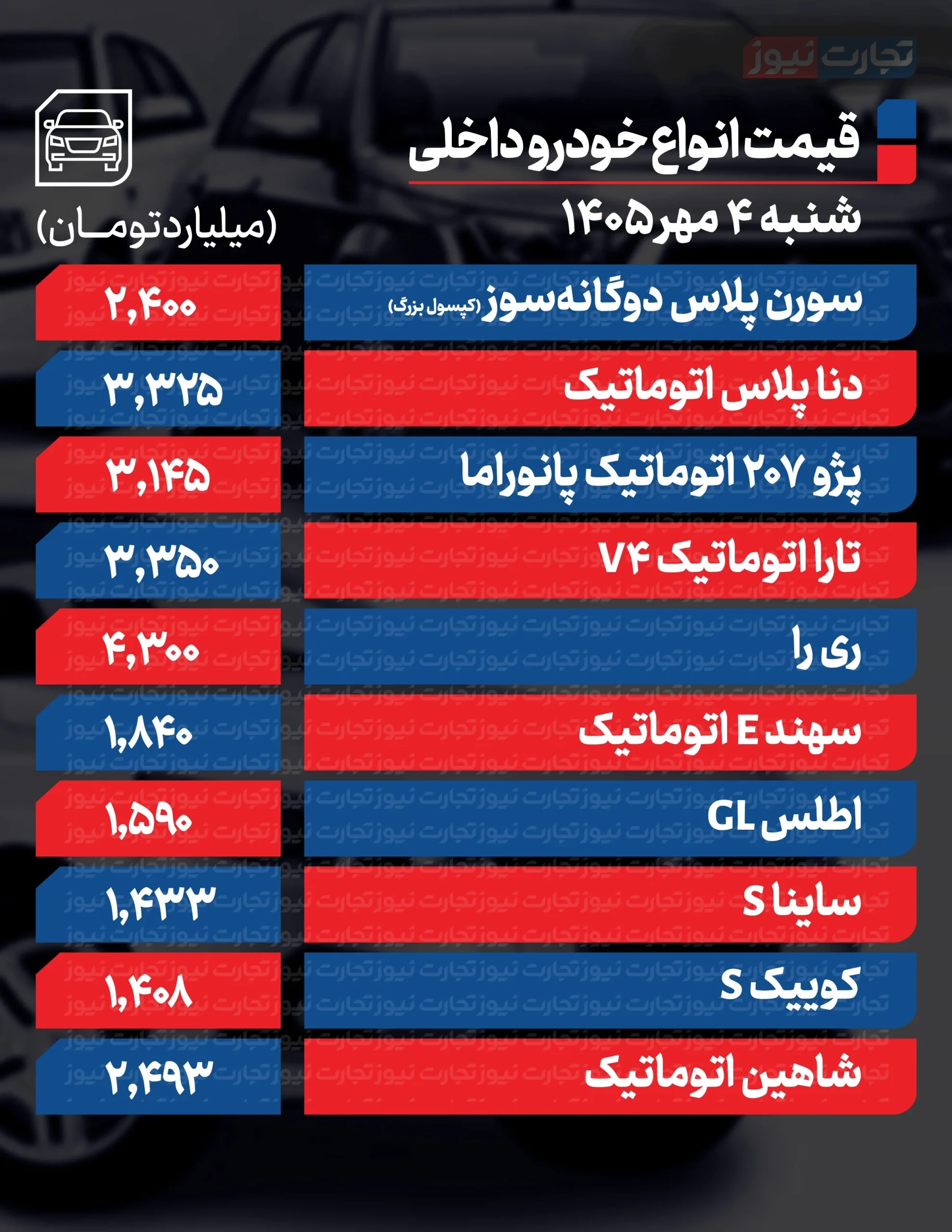 قیمت خودرو امروز ۴ مهرماه ۱۴۰۵ قیمت خودرو امروز ۴ مهرماه ۱۴۰۵