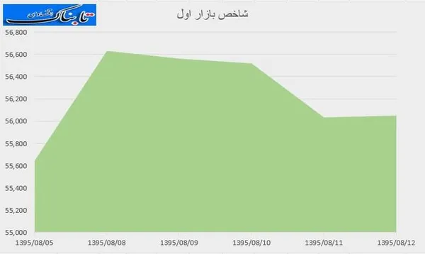بورس