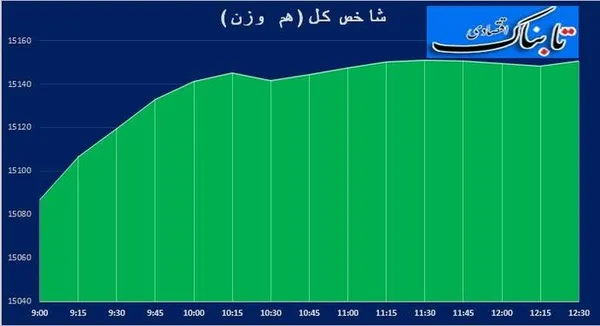 بورس1