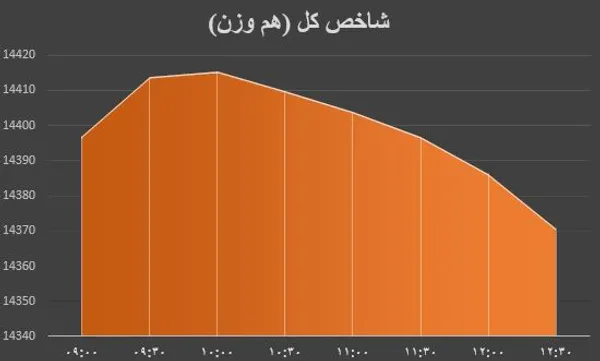 ارز1