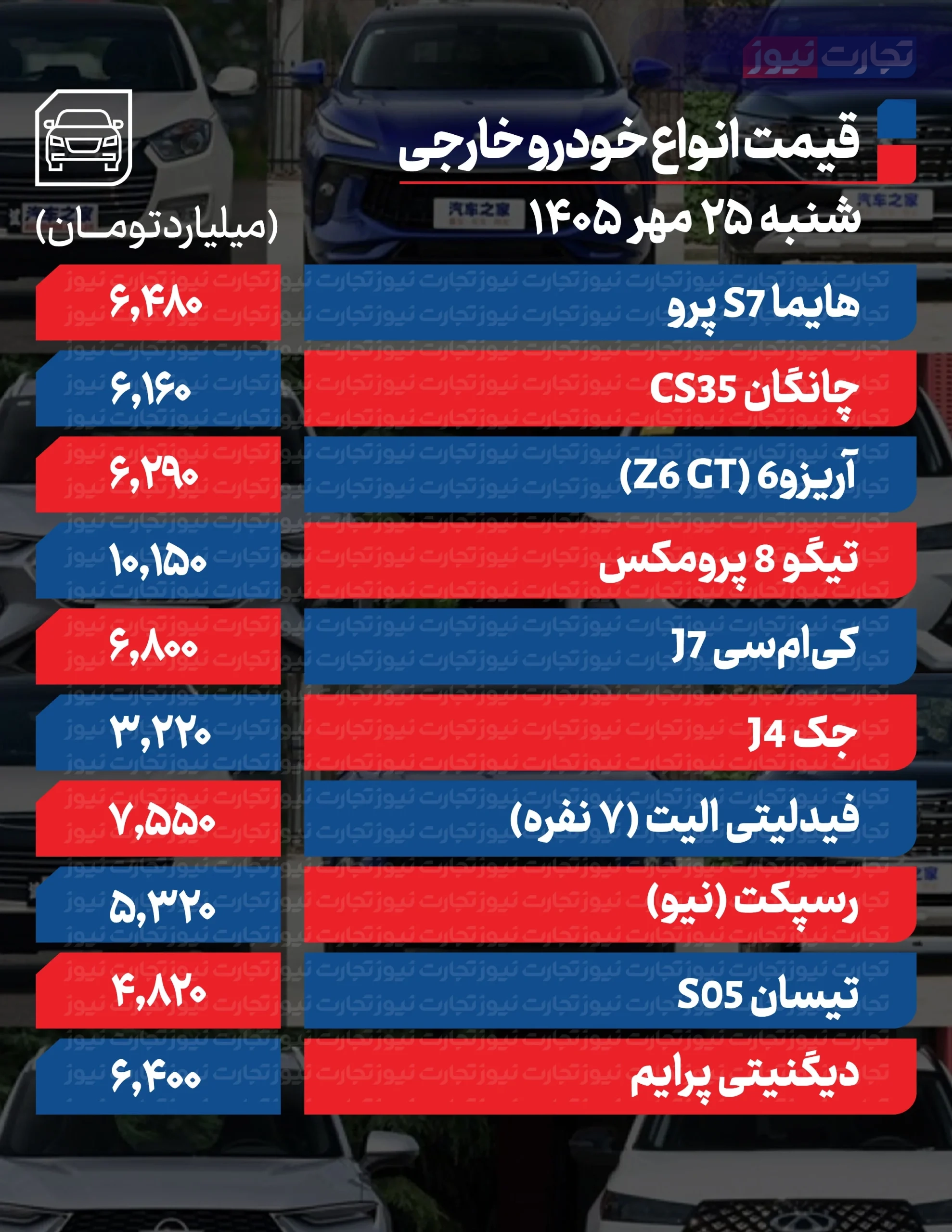 قیمت خودرو در بازار امروز ۲۵ مهر ۱۴۰۵ قیمت خودرو در بازار امروز ۲۵ مهر ۱۴۰۵