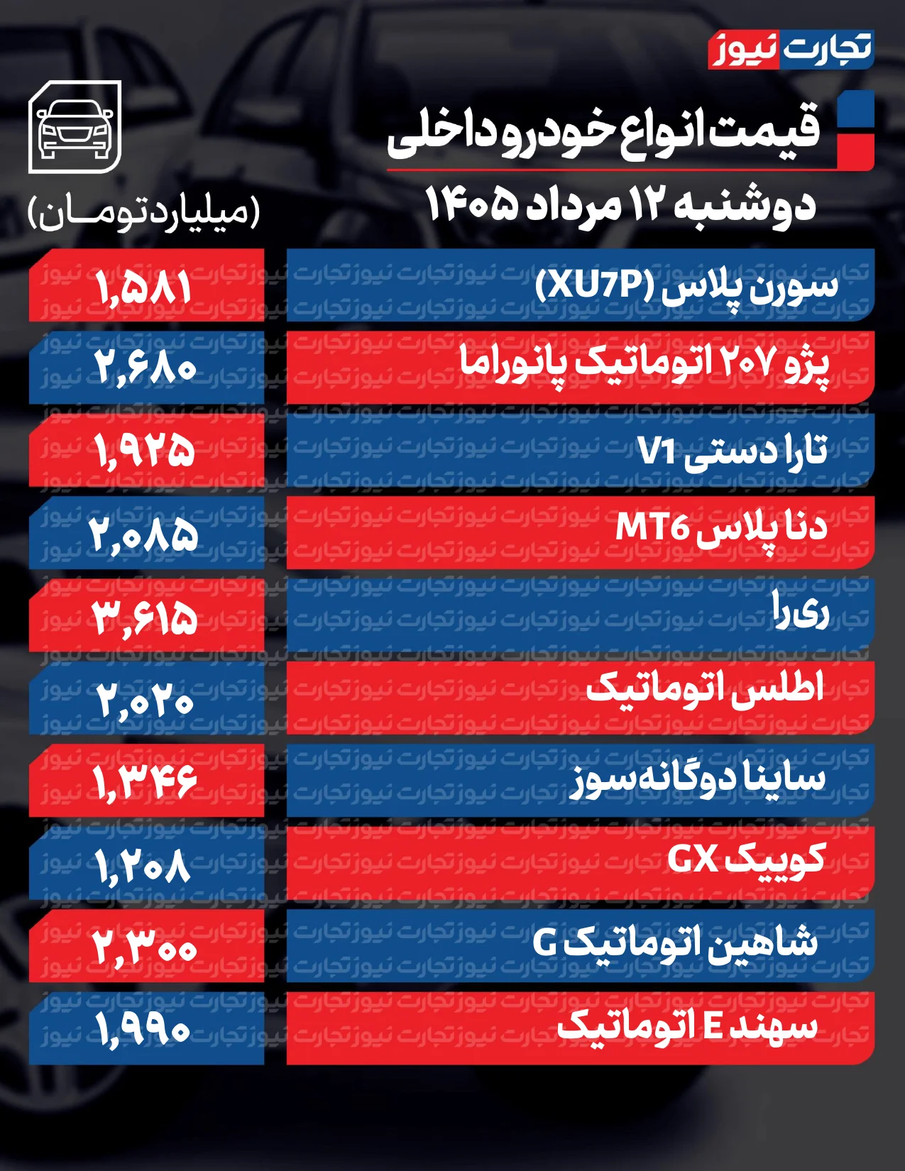 قیمت خودرو امروز 12 مردادماه قیمت خودرو امروز 12 مردادماه