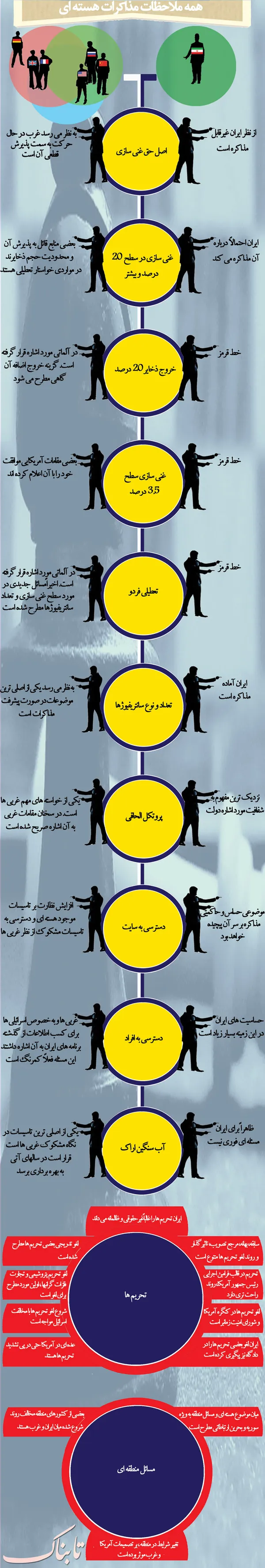 برای مشاهده اینفوگرافی با ابعاد بزرگ، بر روی تصویر کلیک کنید 