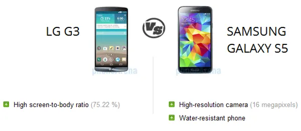 مقایسه G3 با رقبا