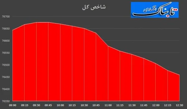 بورس
