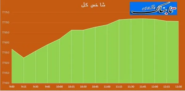 بورس1