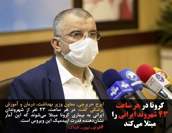ایرج حریرچی، معاون وزیر بهداشت، درمان و آموزش پزشکی گفت: در هر ساعت، ۴۳ نفر از شهروندان ایرانی به بیماری کرونا مبتلا می&zwnj;شوند که این آمار نشان&zwnj;دهنده قدرت اپیدمیک این ویروس است.
