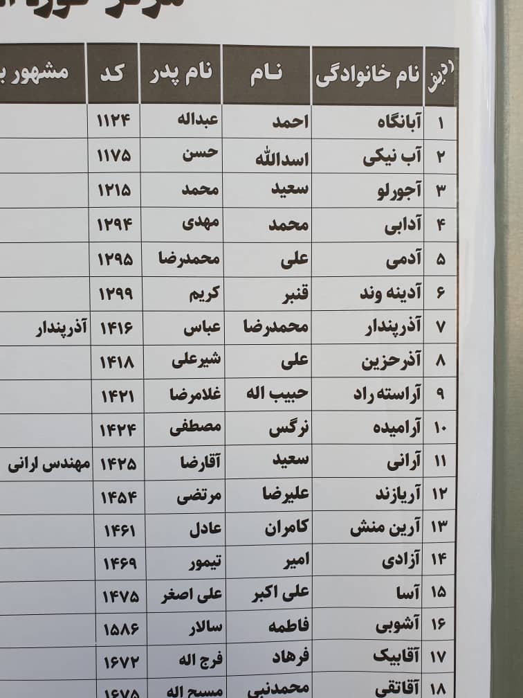 کاندیداهای انصرافی