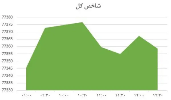 بورس